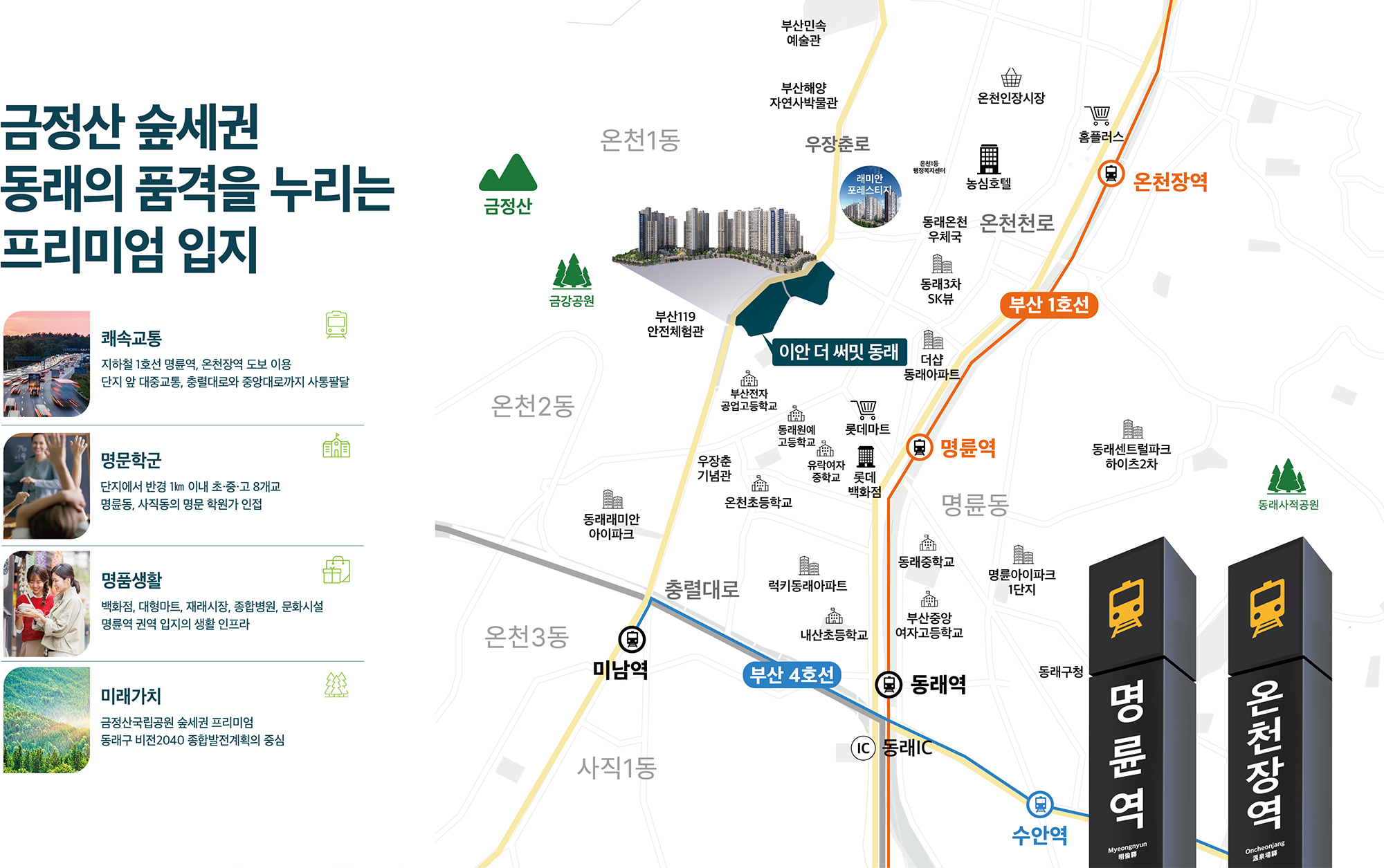 이안 더 써밋 동래 입지 안내도 — 단지를 중심으로 금정산과 금강공원, 지하철 1호선 온천장역·명륜역과 4호선 미남역·동래역·수안역, 충렬대로와 우장춘로, 롯데백화점·롯데마트·홈플러스·온천인장시장, 온천초등학교·동래중학교·부산중앙여자고등학교 등 학군, 동래사적공원과 동래구청 위치를 표시한 지도. 좌측에는 쾌속교통, 명문학군, 명품생활, 미래가치 네 가지 입지 장점을 정리